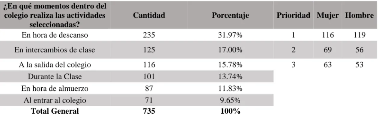 Tabla 6 Pregunta N.3 