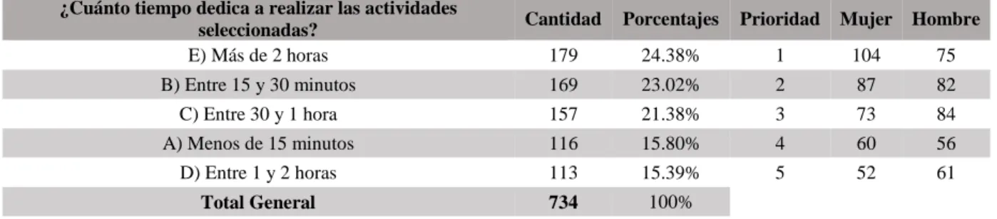 Tabla 7 Pregunta N. 4 