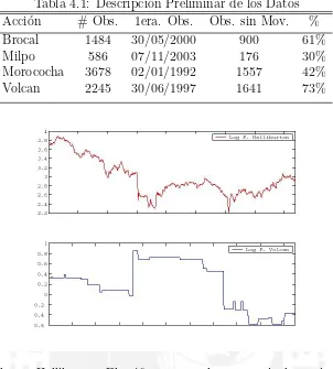 Tabla 4.1: Descripci´on Preliminar de los Datos