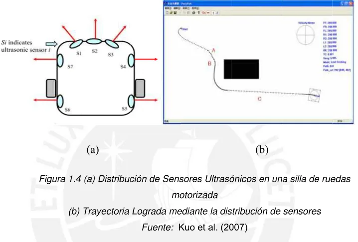 Figura 1.44 (a) Distribuc