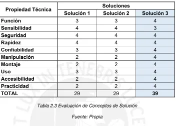 Tabla 2.3 Evaluación de Conceptos de Solución  