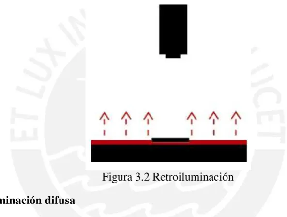 Figura 3.2 Retroiluminación 