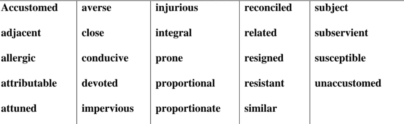 Figure 18. Adapted from Sinclair, J. (2011, p. 162). Adjectives that are followed by the  preposition “to”