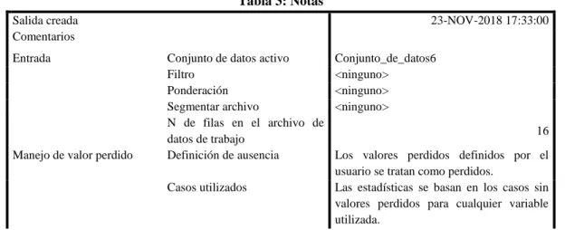 Tabla 3: Notas 