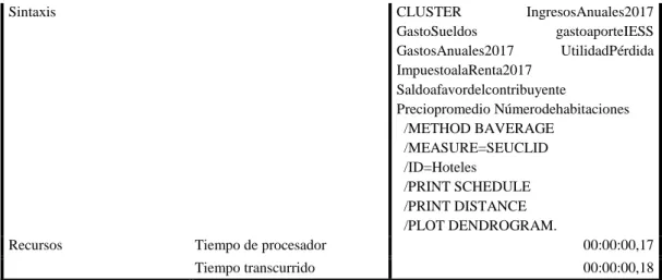 Tabla 4: Resumen de procesamiento de casos