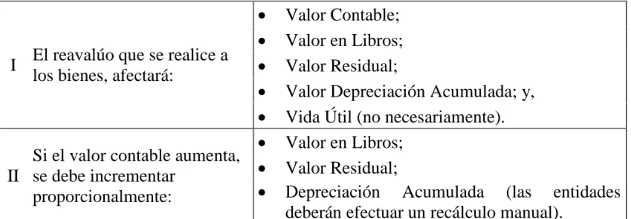 Cuadro 4.  Lineamientos para el registro de ajustes contables 
