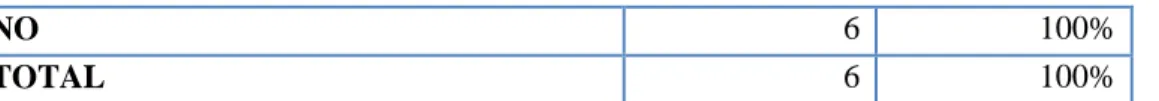 Tabla 12. Bienes sujetos de mantenimiento   
