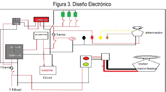 Figura 3. Diseño Electrónico  