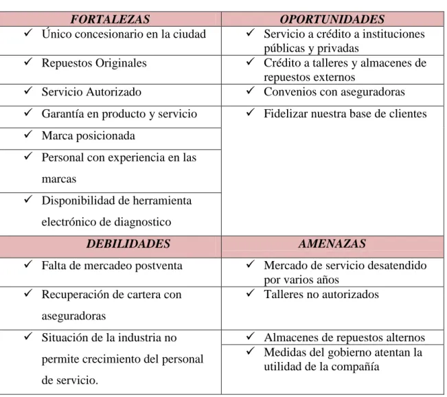 Tabla 1: FODA 