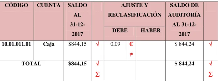 Tabla 4: Cédula Sumaria de Caja 