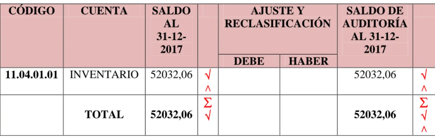 Tabla 6: Cédula Sumaria de Inventario 