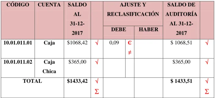 Tabla 10: Cédula Analítica de Caja 