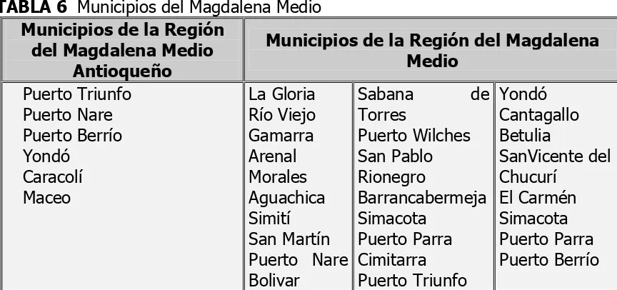 TABLA 6  Municipios del Magdalena Medio 