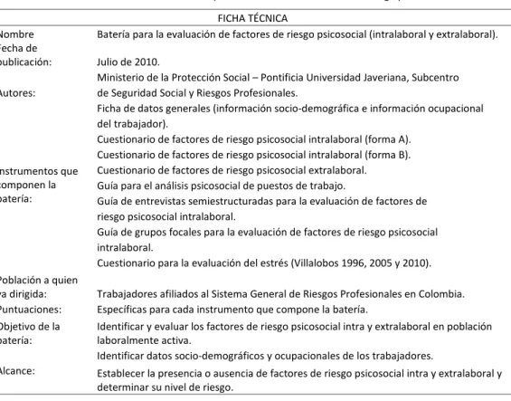Tabla 1.  Ficha Técnica Batería de instrumentos para la evaluación de factores de riesgo psicosocial FICHA TÉCNICA 