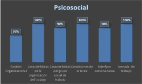 Figura  14.  Grafico  Riesgos  Psicosocial  poblacion muestra 