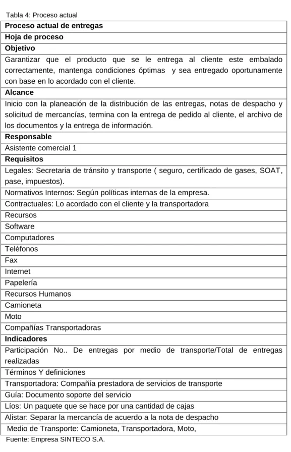 Tabla 4: Proceso actual  