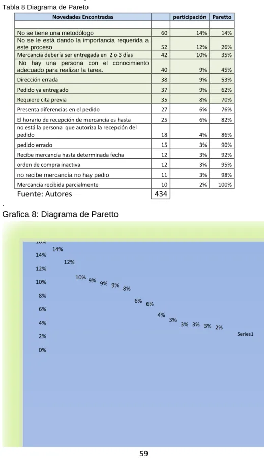 Tabla 8 Diagrama de Pareto 