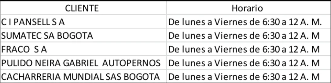 Tabla 9 Restricciones de horarios 