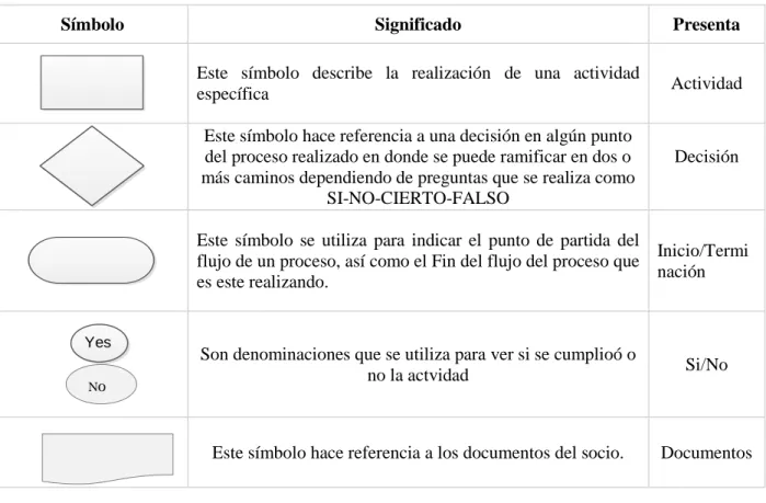 Tabla 7   Simbología 