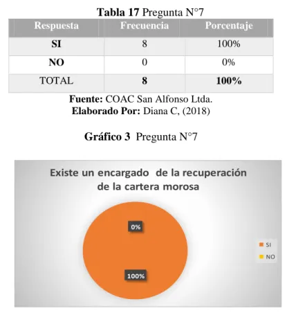 Tabla 17 Pregunta N°7 