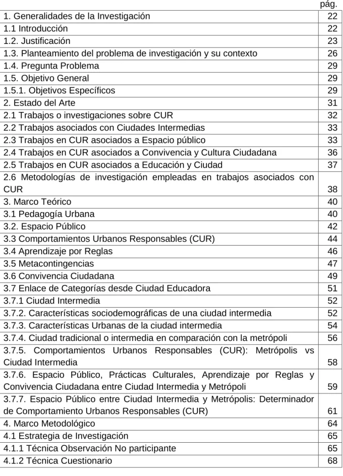 Tabla de Contenido 