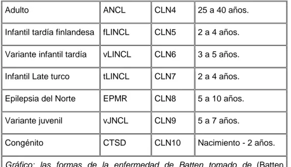 Tabla 2: Tabla de variables de la enfermedad . 