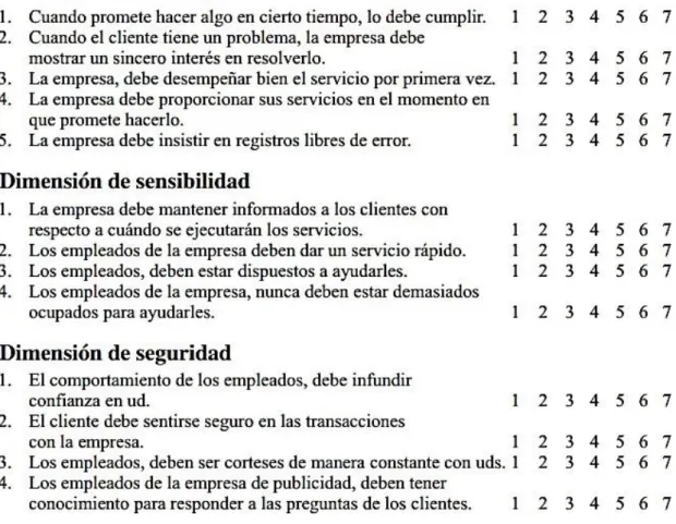 FIGURA 2 Esquema del Modelo SERVQUAL de Calidad de Servicio 