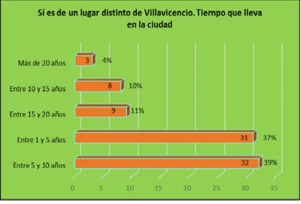 Tabla 7. Cruce Variables. (i) Ha sido beneficiario del siguiente programa estatal (ii) Es usted de la ciudad de  Villavicencio