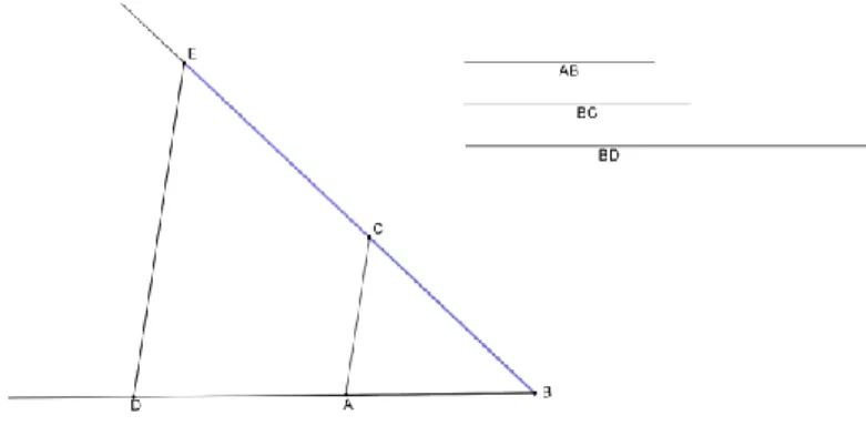 Gráfico 2 Método de Descartes para la multiplicación de segmentos 