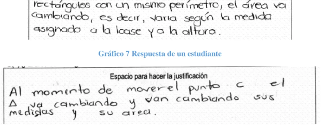 Gráfico 7 Respuesta de un estudiante 