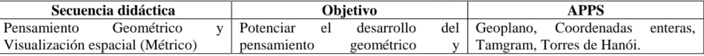 Figura 2. Cubos base diez 5