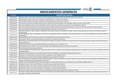 MEDICAMENTOS GENÉRICOS