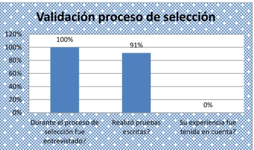 Ilustración 4 Validación del proceso de selección en Logisef. 