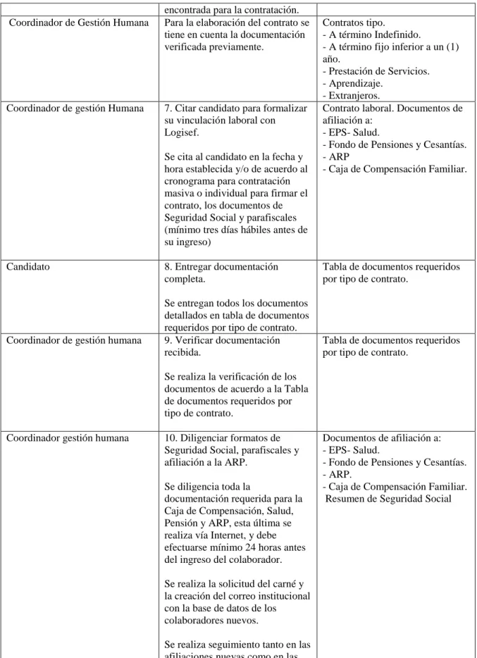 Tabla de documentos requeridos  por tipo de contrato.  