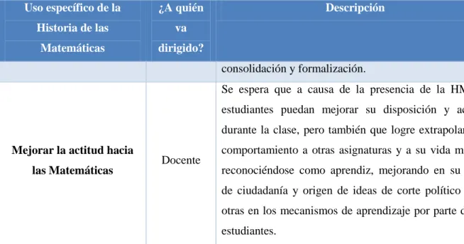 Tabla 2. Usos Específicos de la HM 