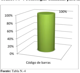 Gráfico N.- 4 Tecnologías utilizadas para la gestión 