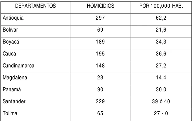 CUADRO DE HOMICIDIOS