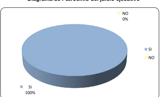 Gráfico Nº 1 
