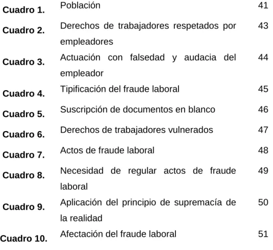Cuadro 1.  Población  41 