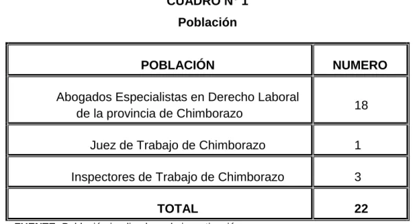 CUADRO N° 1  Población 