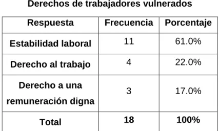 Gráfico Nº 5    