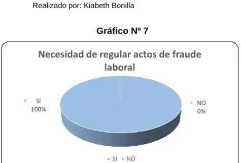 Gráfico Nº 7    