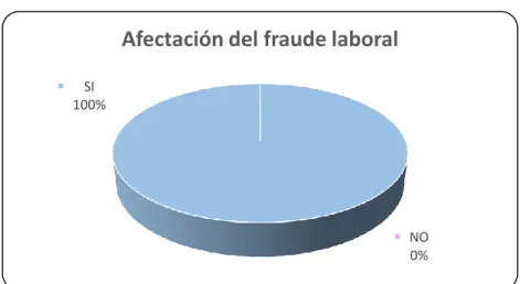 Gráfico Nº 9    