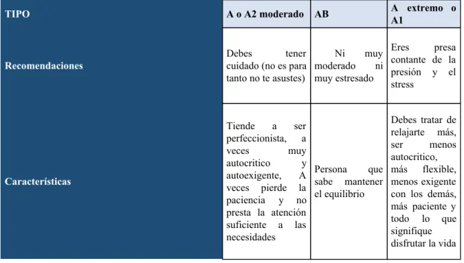 Tabla 3. TABLA DE NIVELES DE ESTRÉS TEST GLAZER  