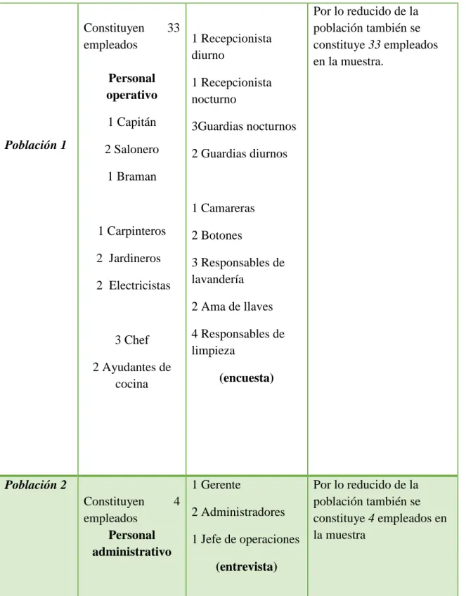 Tabla 5 Población y muestra utilizada en el modelo de gestión de talento humano por competencias