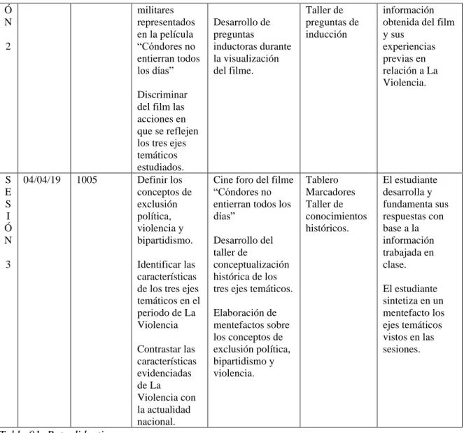 Tabla 01- Ruta didactica 