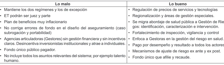 Cuadro 3.1. Balance sobre la propuesta de reforma