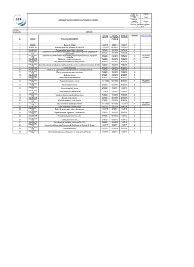 lista maestra de documentos