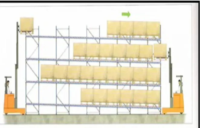 Figura 6 Modelo Estantería Pallet-Flow 