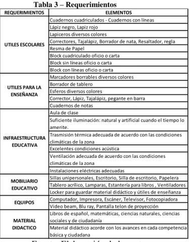 Tabla 2 - Personal Operativo  PROFESIONALES EN LICENCIATURAS DE AREAS 